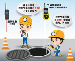 淮滨有限空间安全作业操作规程